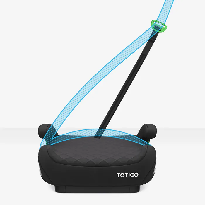 Grafika TOTICO TT-AX-01-01 przedstawiająca cechę: Wskaźniki prawidłowego przebiegu pasa bezpieczeństwa