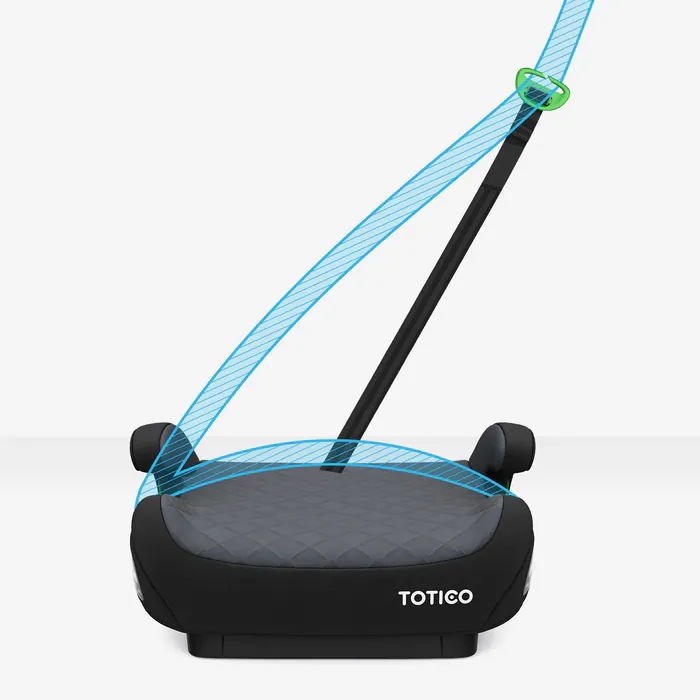 Grafika TOTICO TT-AX-01-02 przedstawiająca cechę: Wskaźniki prawidłowego przebiegu pasa bezpieczeństwa