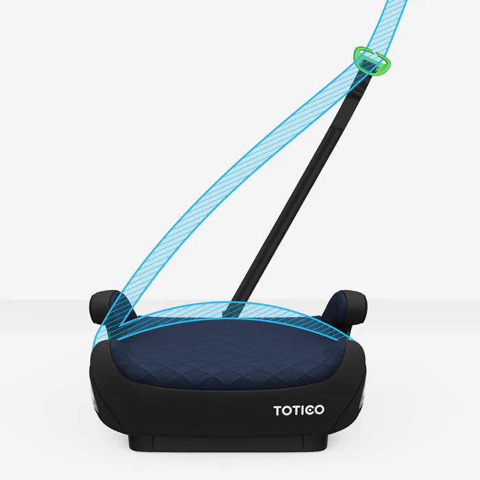 Grafika TOTICO TT-AX-01-03 przedstawiająca cechę: Wskaźniki prawidłowego przebiegu pasa bezpieczeństwa