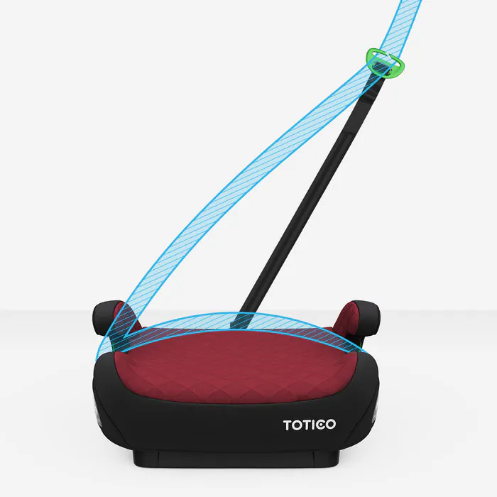 Grafika TOTICO TT-AX-01-04 przedstawiająca cechę: Wskaźniki prawidłowego przebiegu pasa bezpieczeństwa