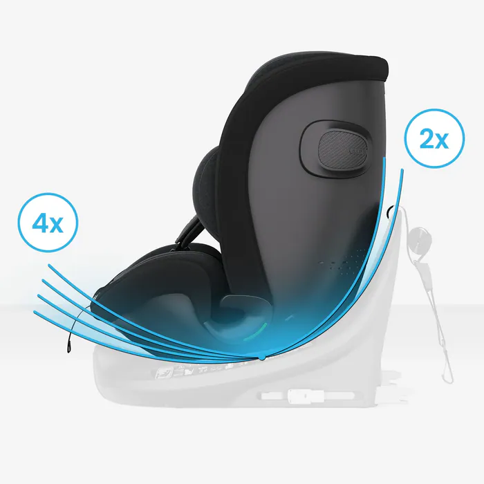 Grafika TOTICO TT-TV-01-02 przedstawiająca cechę: 6-stopniowa regulacja oparcia